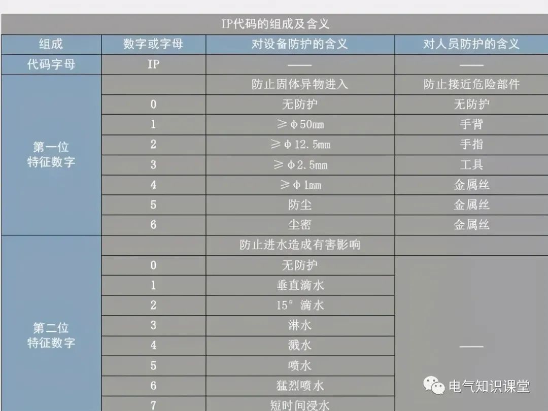 低压配电柜图例大全,低压配电柜元器件基础知识讲解