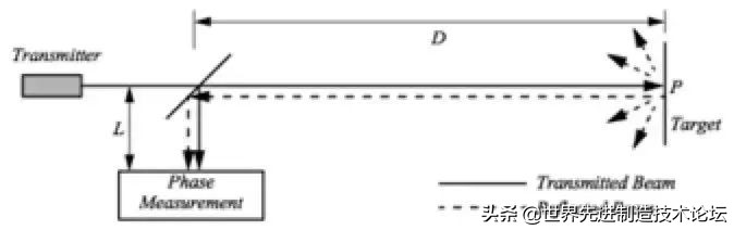 智能循迹避障机器人设计与控制,视觉避障机器人