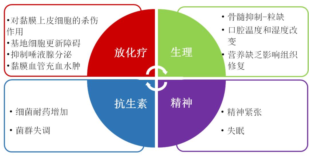 口腔溃疡如何快速缓解疼痛,口腔溃疡怎么缓解疼痛小技巧