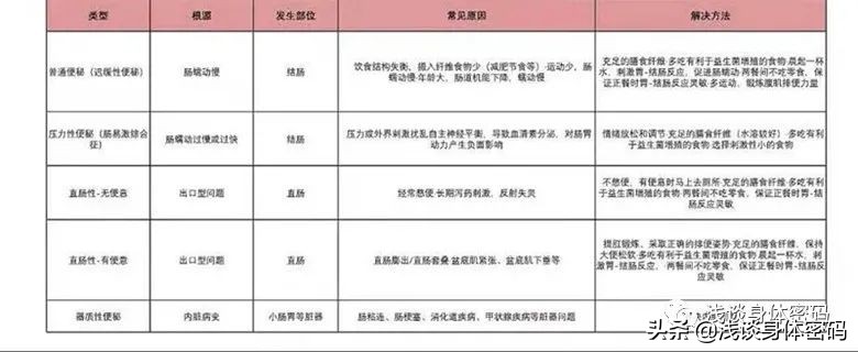 告别便秘最好的方法,告别肠道小烦恼