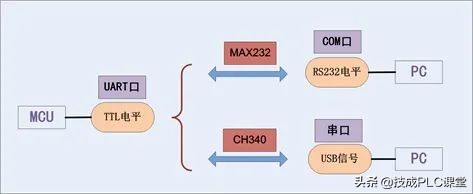 rs232和rs422和rs485的外观区别,rs232和rs422和rs485的外观上区别