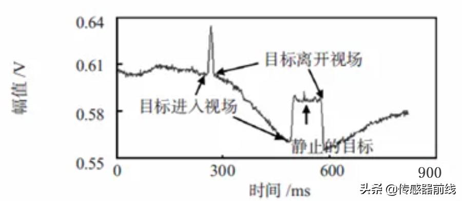 mems红外测温传感器,热电堆红外传感器