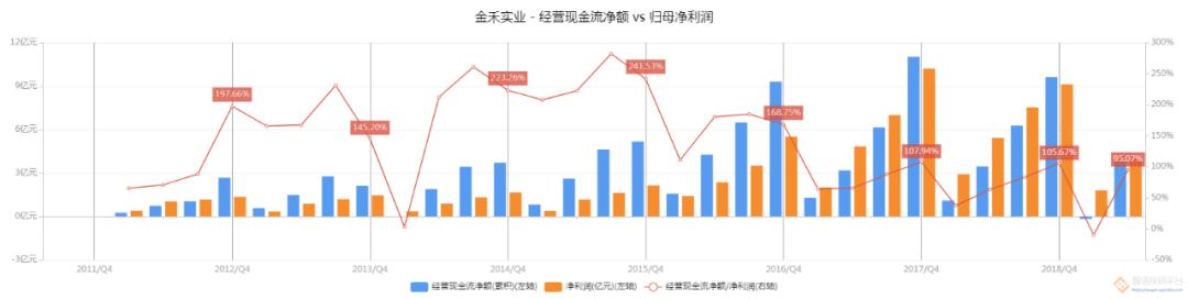 金禾实业一季度毛利率下降的原因,金禾实业盈利