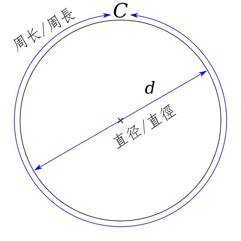 圆周率一共多少个数字,圆周率7个3