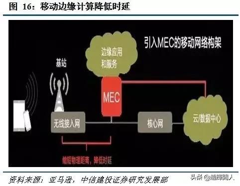 中信建投运营中心位置,中信建投5g投资方向