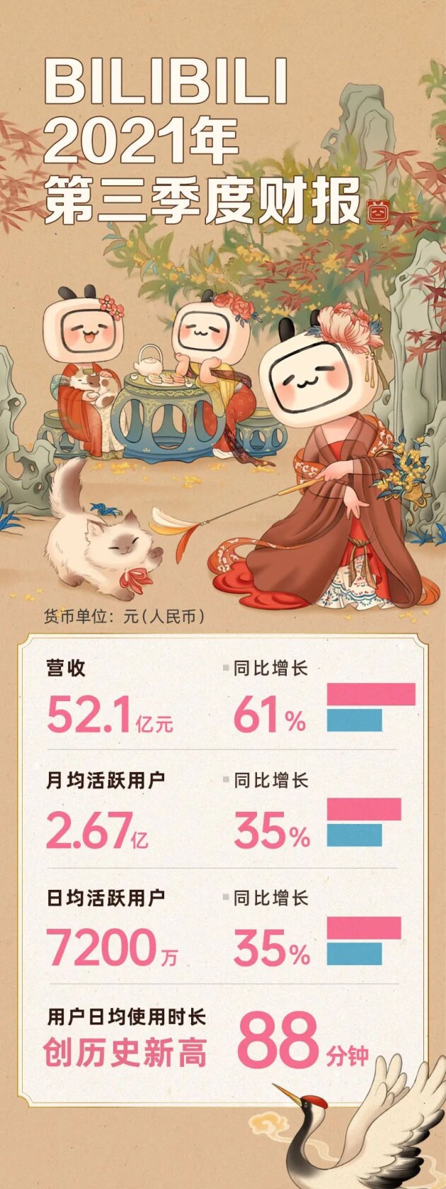 B站品牌营销_哔哩哔哩广告业务合作_B站视频投放介绍