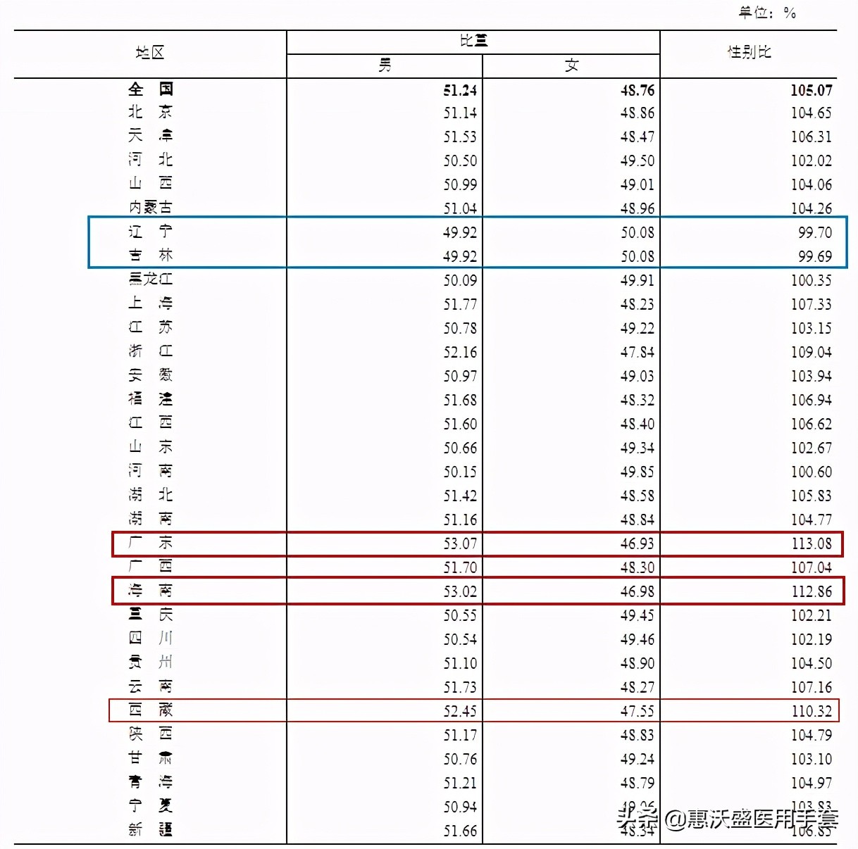 七普公布城市人口增量,七普数据出来了人口政策会调整吗