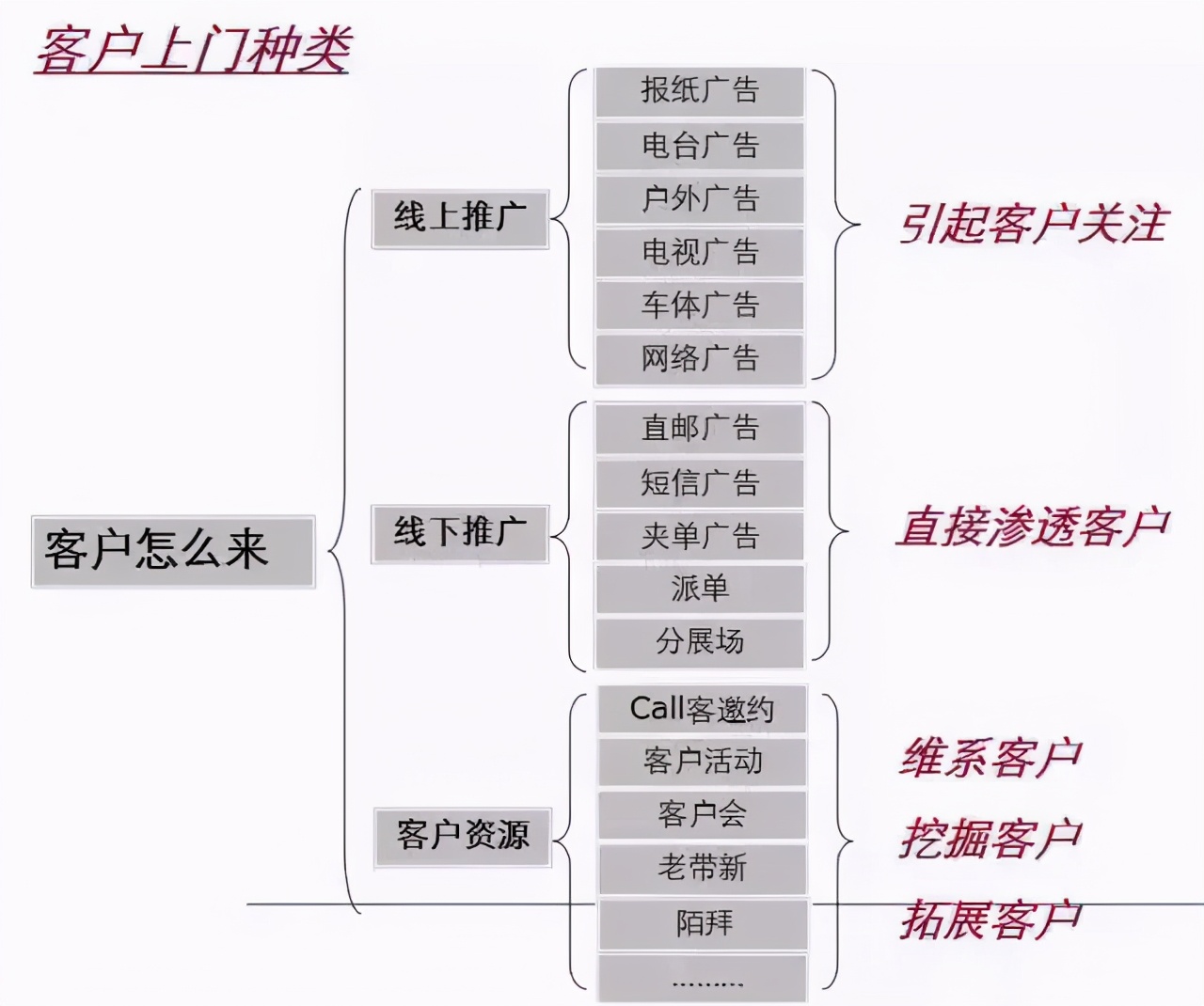 房地产企业拓客的十大建议,房地产目前如何去拓客