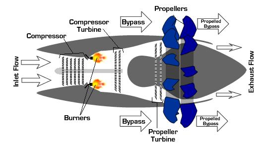 飞机活塞发动机工作原理3d动画,飞机为什么可以飞起来是什么原理
