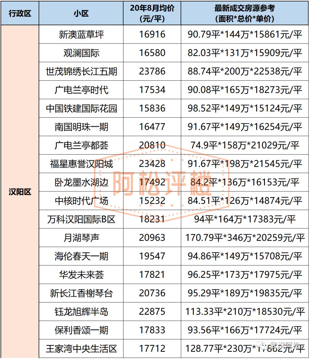 降33万！降6416元/㎡！武汉二手房东的痛才刚刚开始