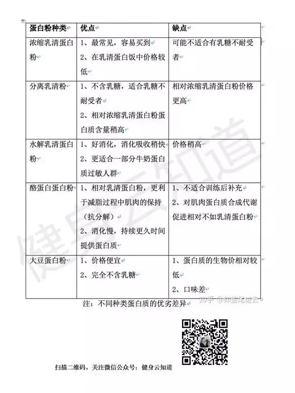 白蛋粉有什么营养,蛋粉是补什么的