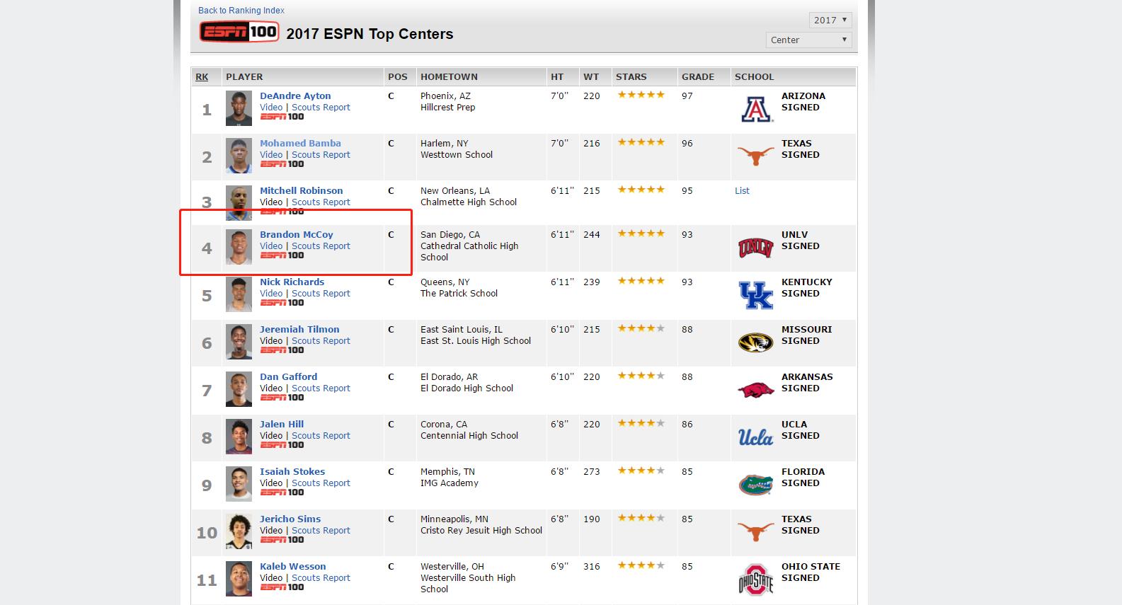 艾顿2米16身高,艾顿身高2.18米