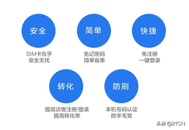 天翼账号无限注册,天翼账号提供认证服务