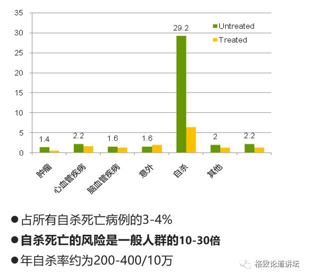 躁郁症误诊率,怎么判断得了躁郁症