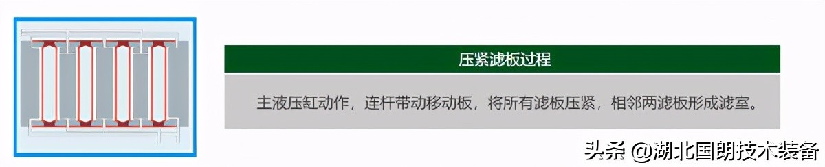 板框压滤机的工作原理,隔膜压滤机工作原理视频