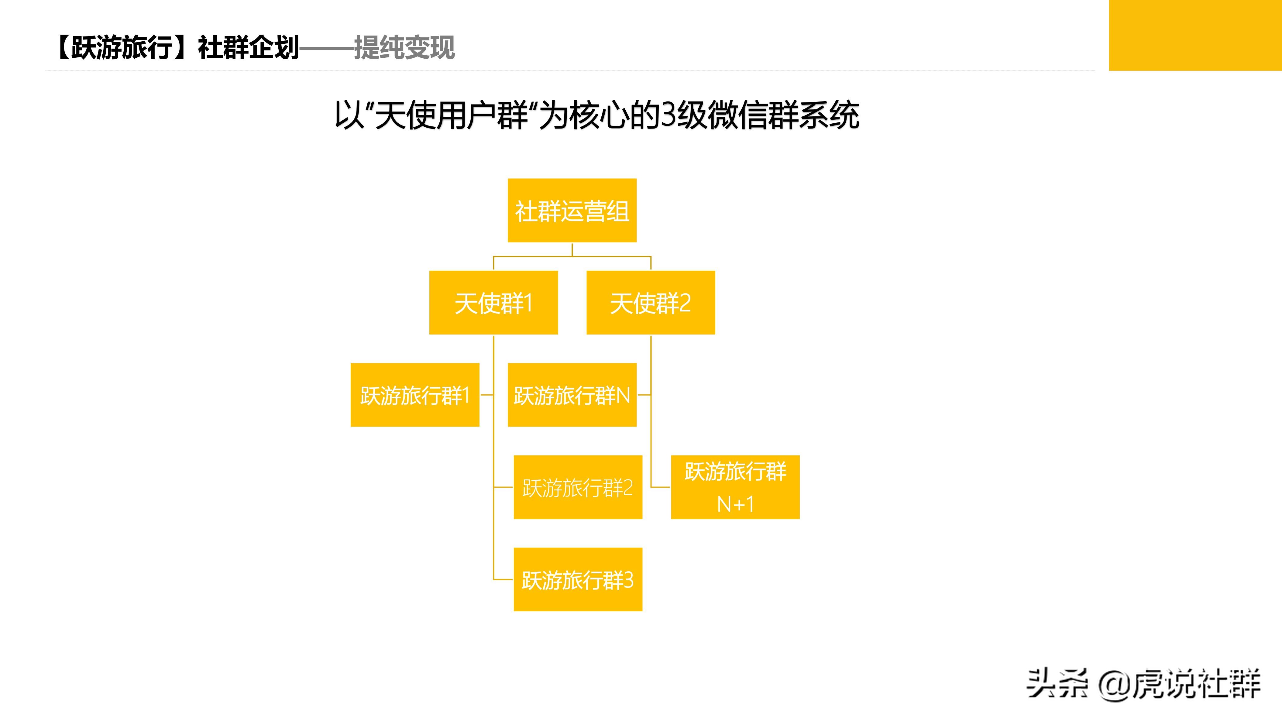 旅游项目策划方案价格,旅游项目策划团队