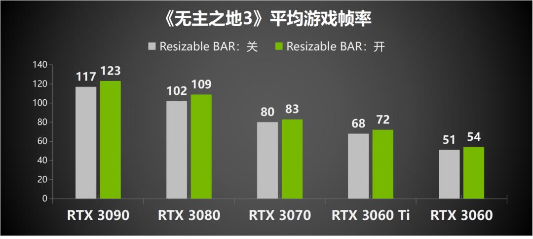 英伟达rtx显卡提高性能,nvidia显卡rtx视频增强