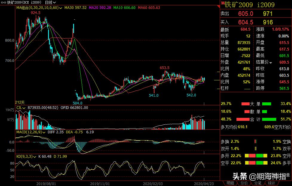 4月18日期货夜盘最新走势分析,4月28日期货晚评