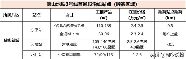 3条地铁50盘，看还能涨的份上，还佛山地铁一个体面吧
