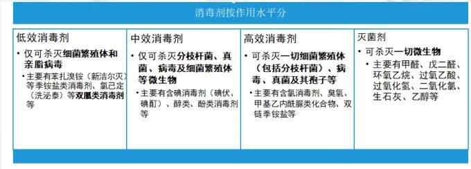次氯酸水用途，杀菌，保鲜，抗氧化剂百分百安全无刺激灭菌无残留