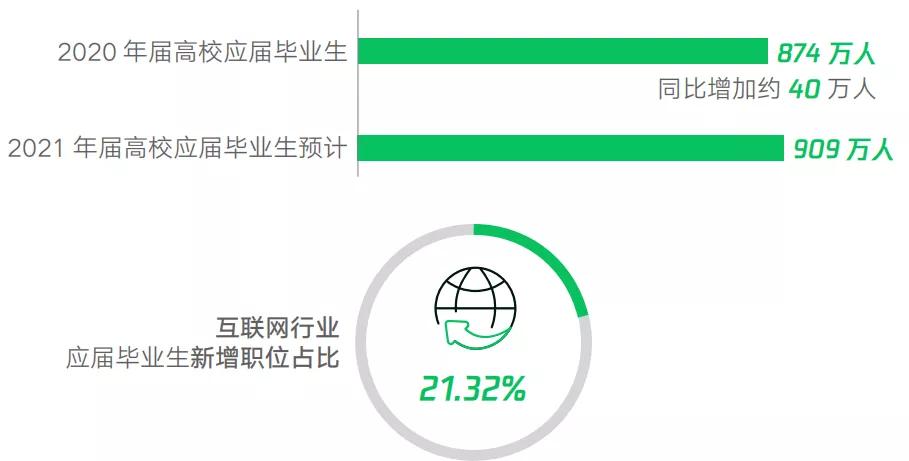 加快物流行业的网络货运发展,物流运输数字化转型