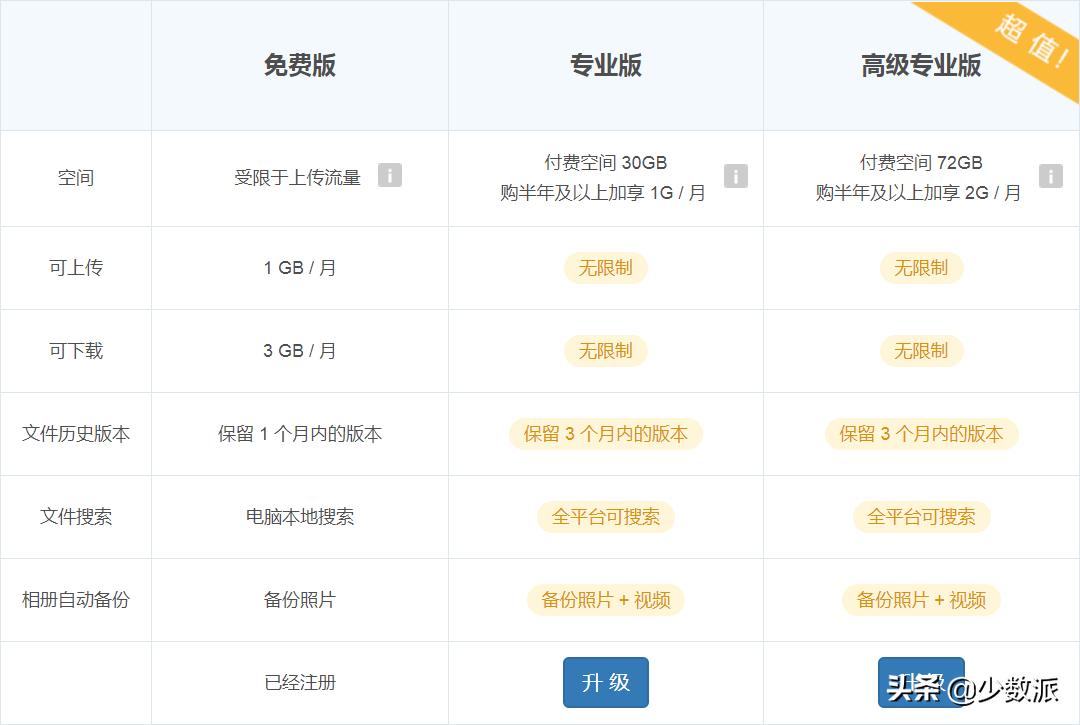 最好用的十八款app,真心建议你不要错过这5款良心app