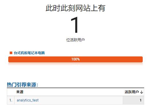 googleanalytics怎么授权,googleanalytics怎么找跟踪代码