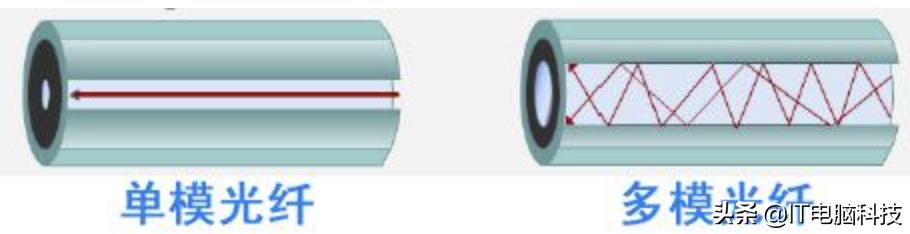 光纤距离太远怎么解决,装监控一般几芯光纤
