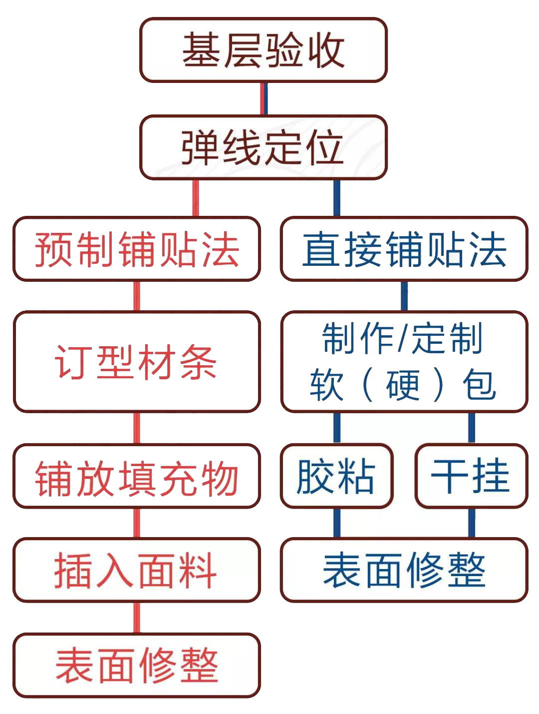 硬包收口全过程,软硬包收口
