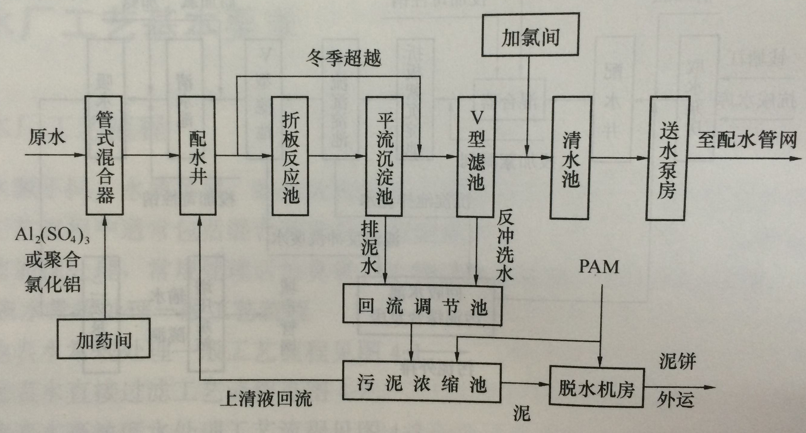 净水器有用吗买净水器要注意什么,专业净水器和家用净水器区别
