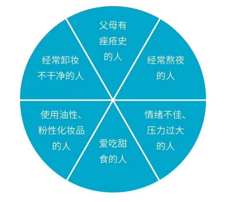 男士祛痘坑护肤品套装推荐,男士补水祛痘护肤品