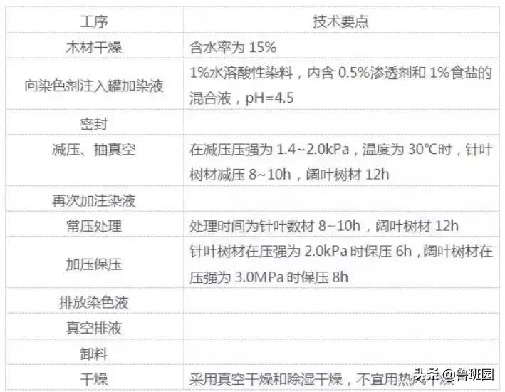 木材着色处理,科技木皮油漆怎么做出来有质感