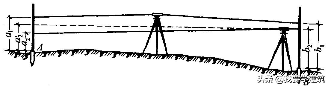 建筑工程对测量仪器的要求,建筑工程测量水准仪器