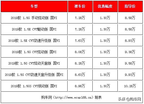 2022款新车10万左右落地合资两厢车,五万左右两厢小型车新车推荐