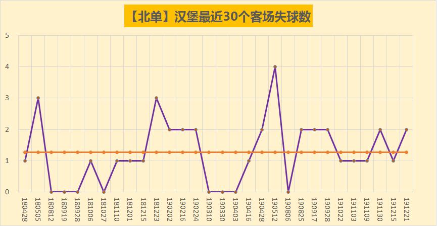 德乙汉堡将对战不伦瑞克,德乙赛程斯图加特