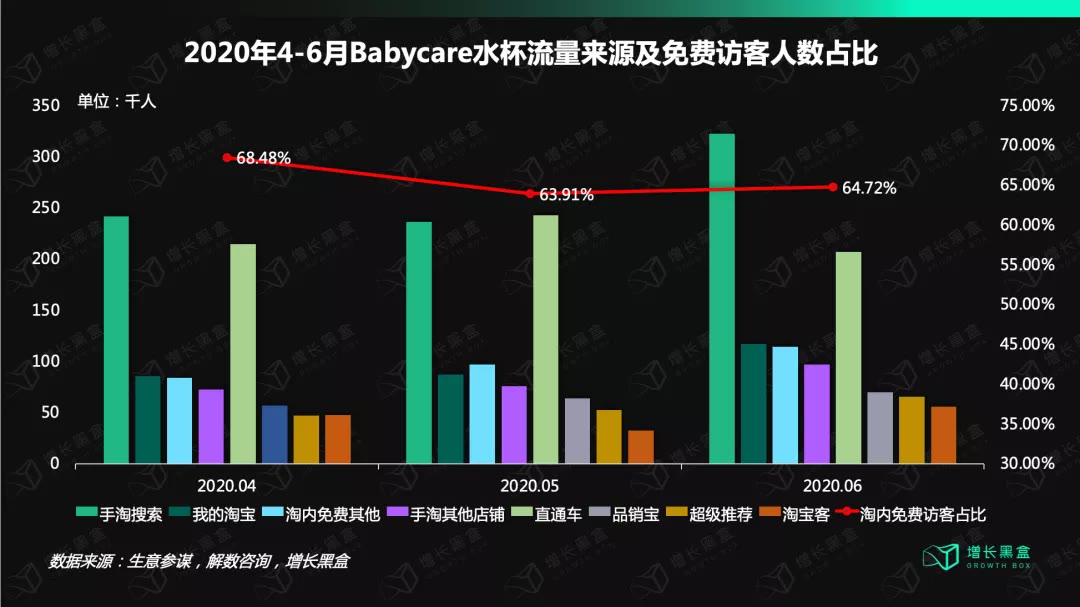babycare纸尿裤卖点,babycare母婴产品质量怎么样