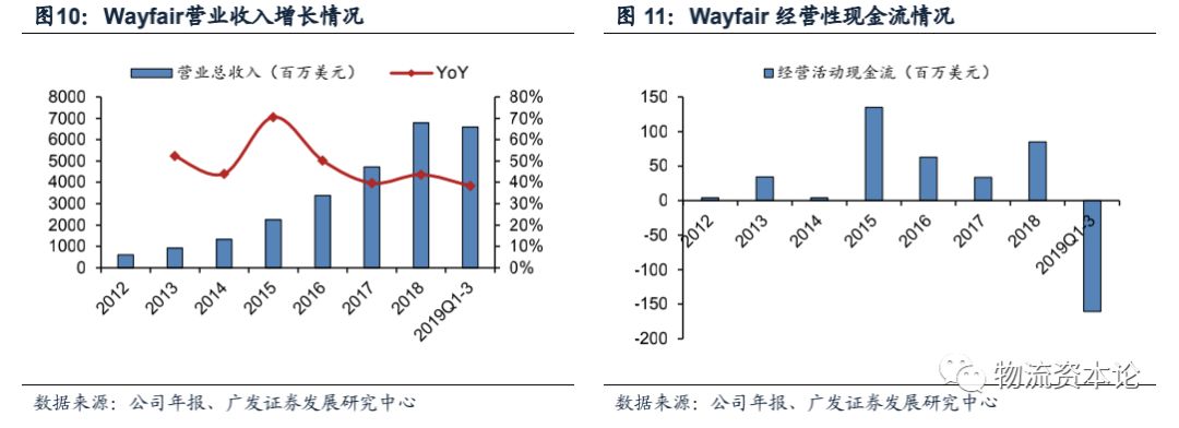 家居电商新零售启动,家居电商的底层逻辑
