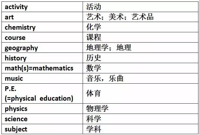 巧妙记忆初中英语1600单词,初中英语单词必背3500词汇速记