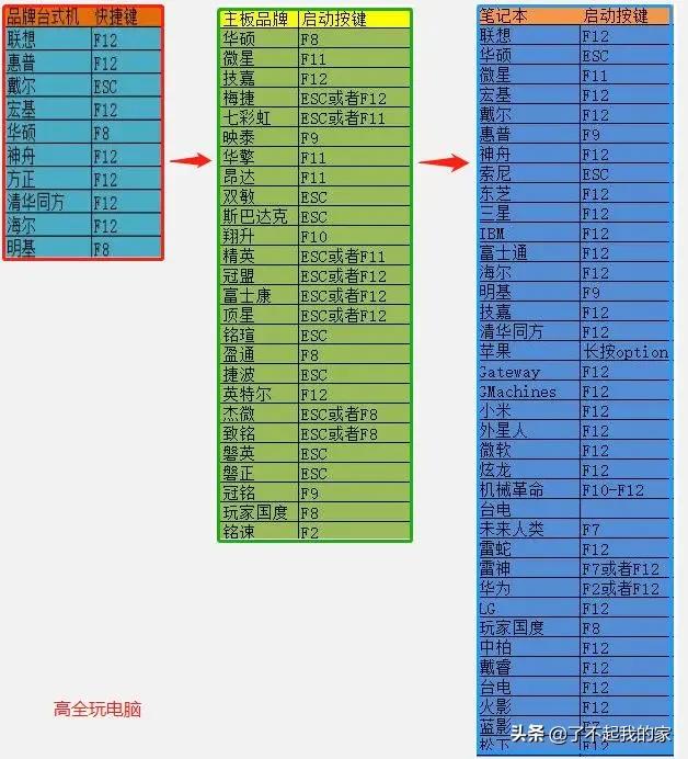 手把手教你组装电脑新手也能学会,怎么自己去组装电脑呢教程