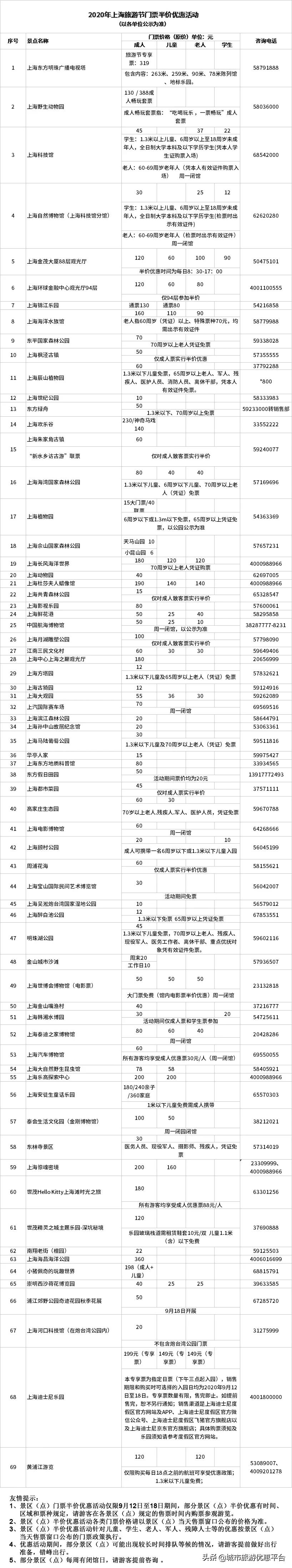 今年上海旅游节主题活动,2022年上海旅游节将如期举行
