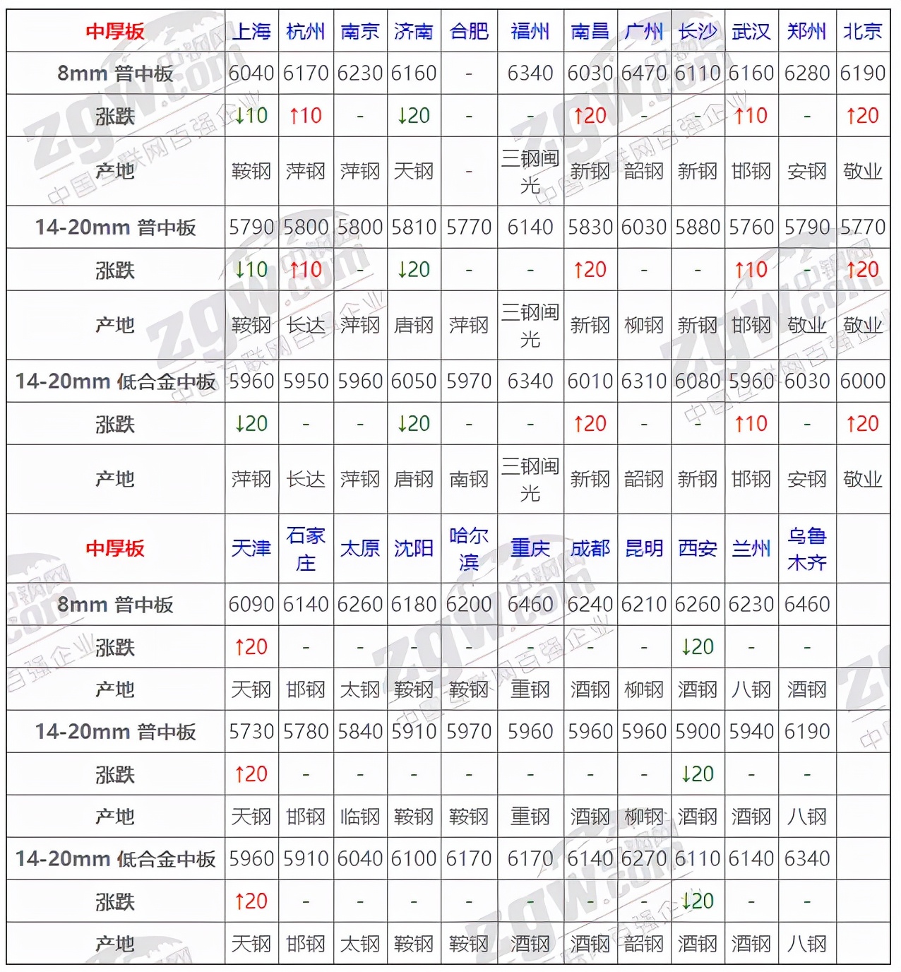 2021年10月钢材价格,8月11日全国钢材实时价格