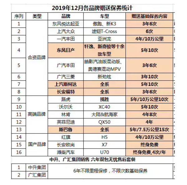 兔师傅、途虎养车、中鑫之宝、天猫养车掀起“2020质保风潮”