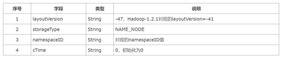 大数据hdfs架构关键特性,数据分析hdfs