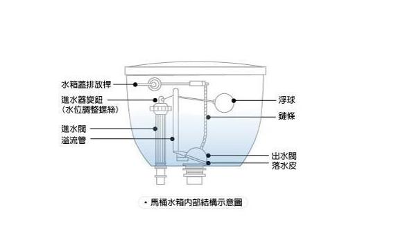 马桶的冲力特别小怎么解决,马桶冲力小怎么解决