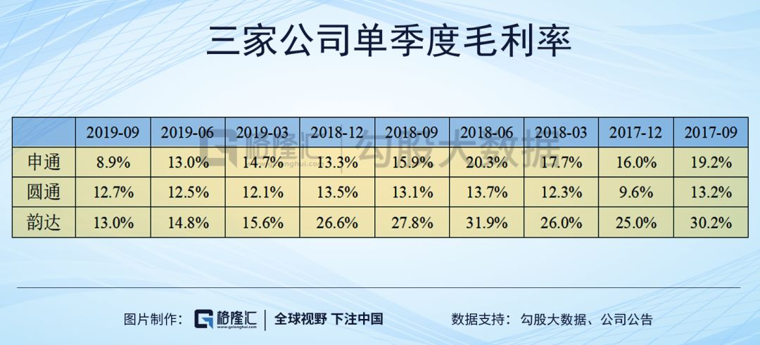 圆通速递投资价值,圆通速递有长期投资价值吗