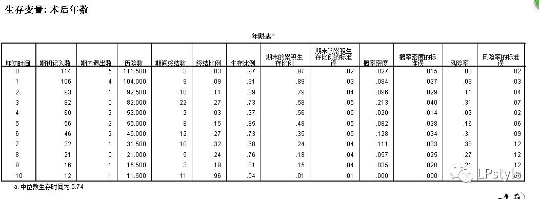spss软件下载官方,零基础学pr素材
