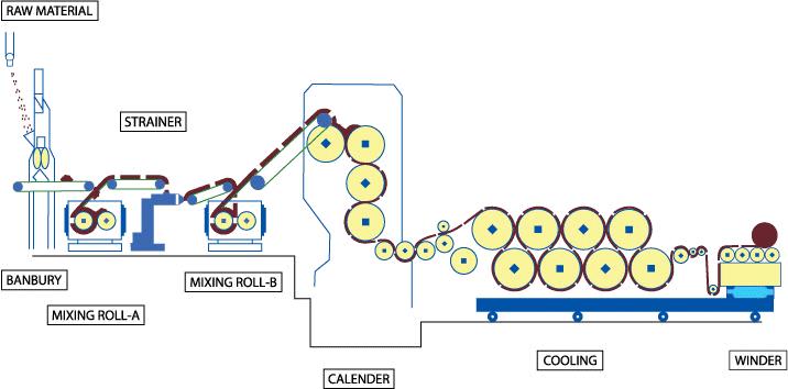 100+动图带你看懂百大加工工艺（成型、表面处理、链接、切割）