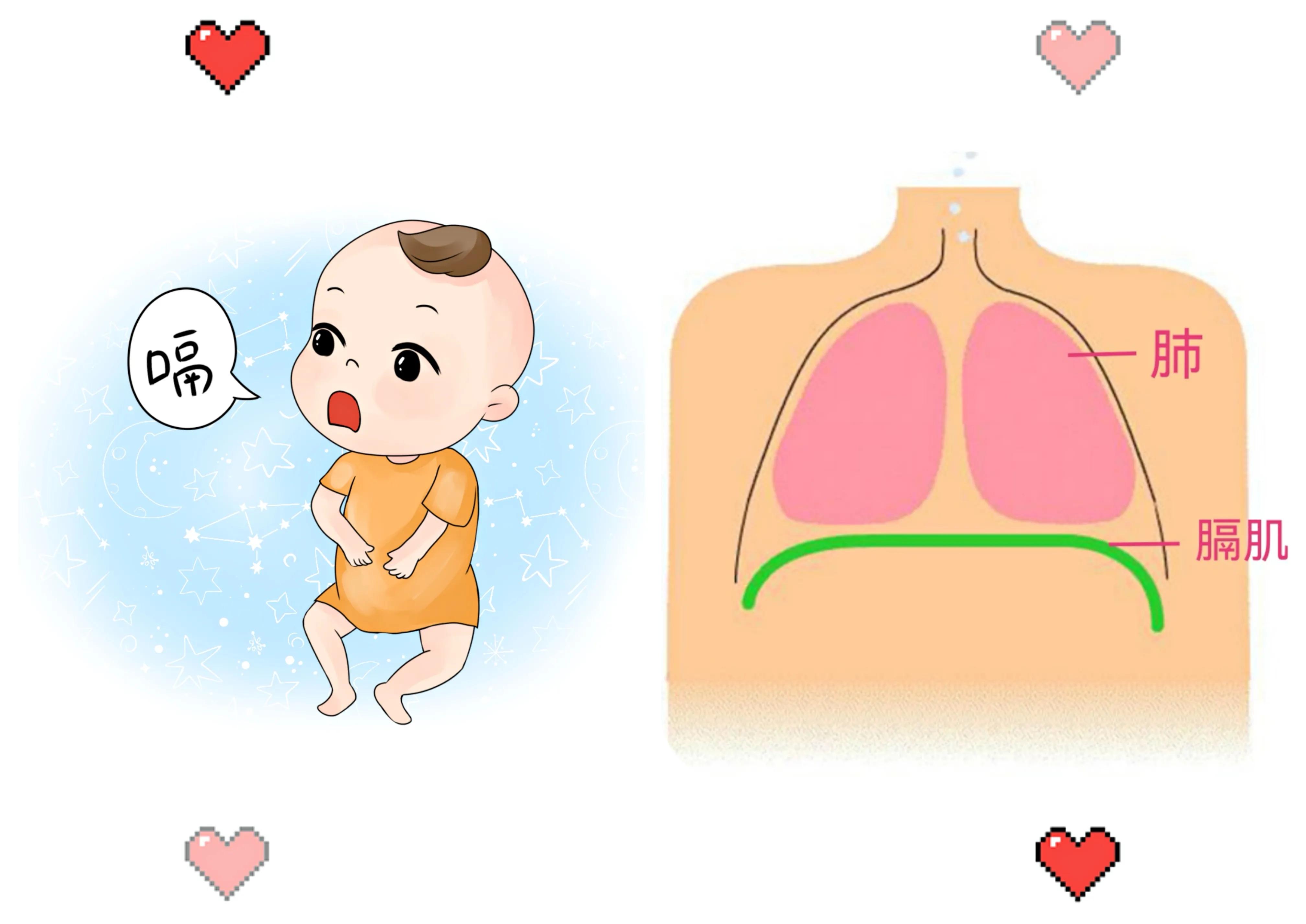 新生儿溢奶后打嗝怎么办,新生儿溢奶后打嗝是怎么回事