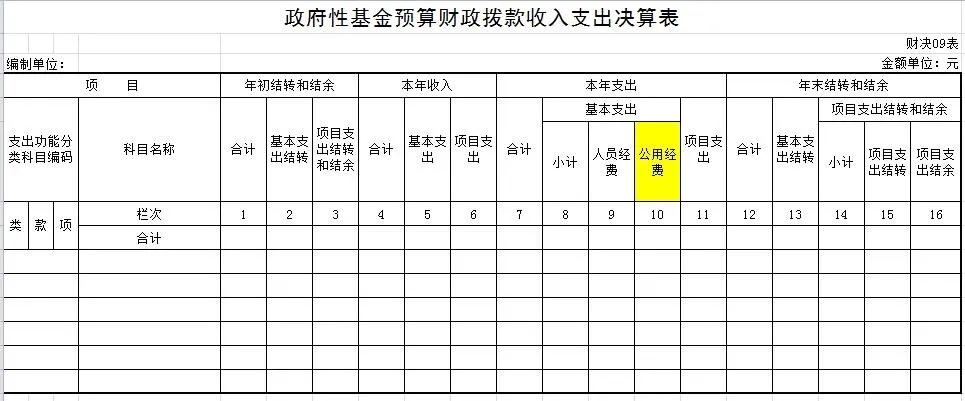 湖南省2020年决算报表,学校2020年部门决算报告范文
