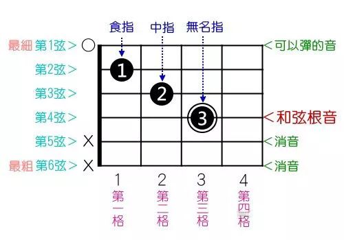 吉他干货教学弹唱,吉他干货加谱